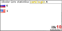 ILK-10 Azeri Website Directory